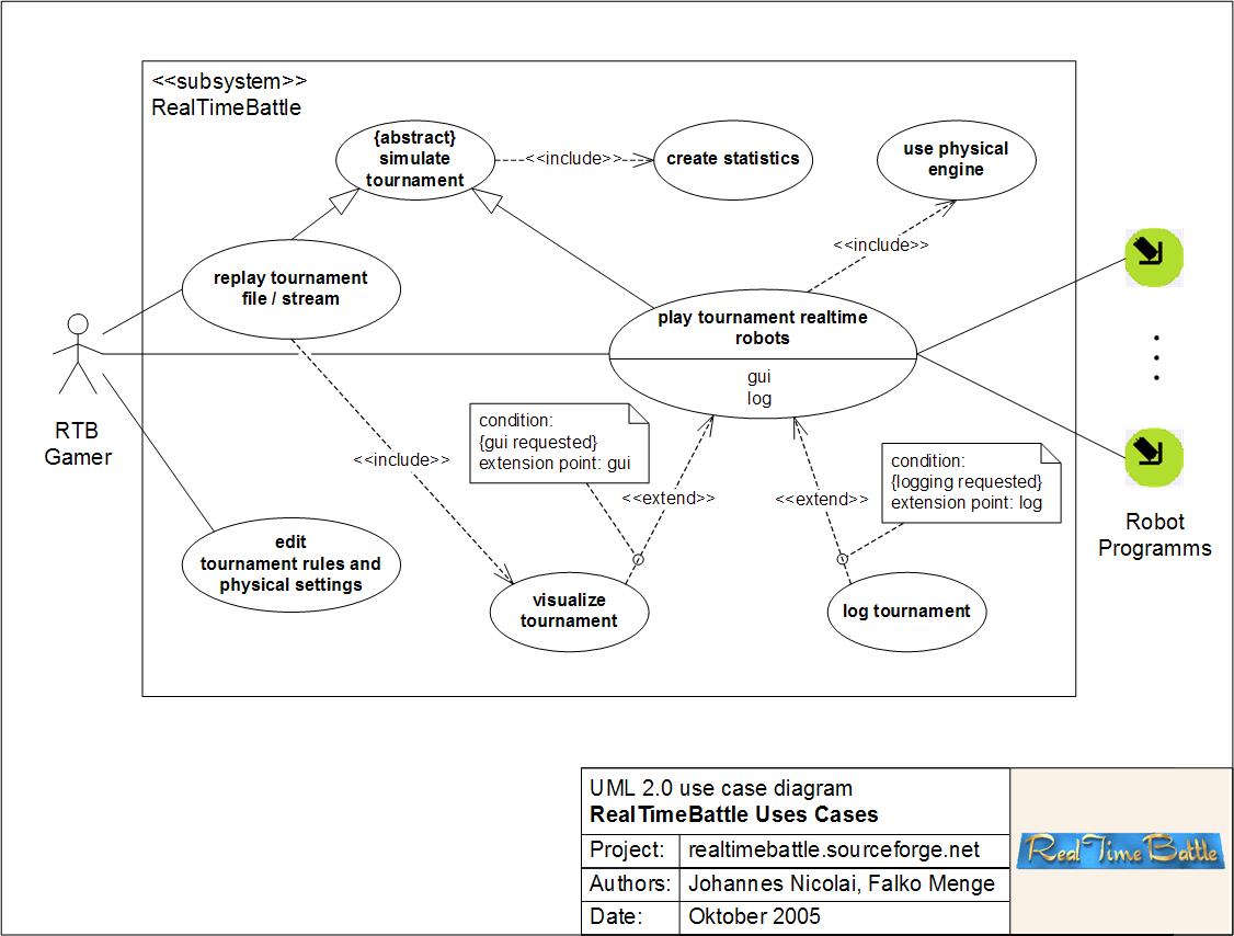 Visio uml диаграмма прецедентов